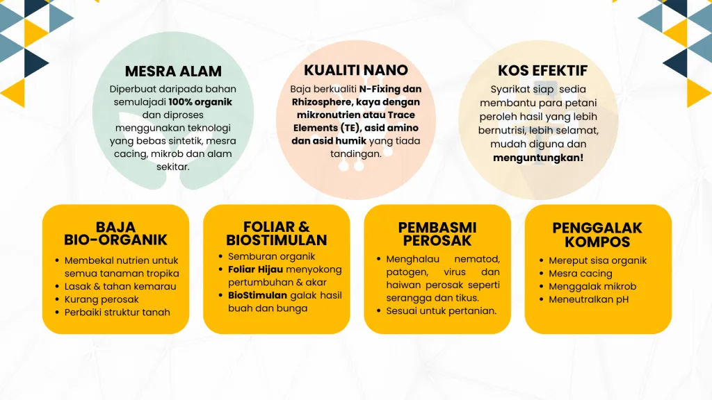 Produk Text